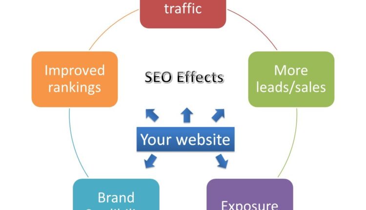 SEO strategy